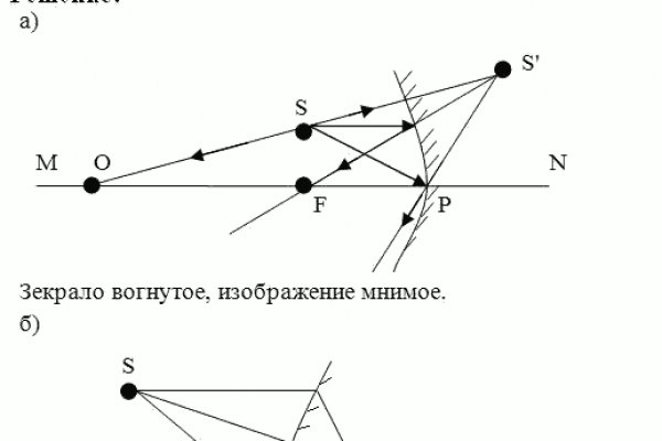 Кракен что продается